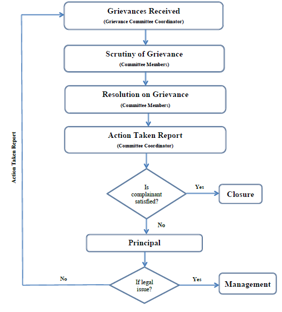 grievance-procedure-part-1-getting-started